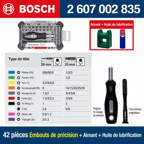 Coffret 42 embouts de précision pour tournevis et visseuse avec kit d'entretien, empreintes 5 mm, têtes bronze d'aluminium et béryllium, boîte de rangement, 300 g – Livraison gratuite