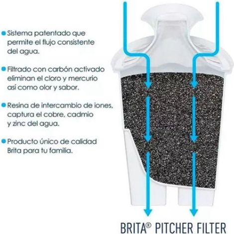 Lot de 3 cartouches filtrantes verticales classiques pour carafe filtrante d'eau du robinet (1/5)