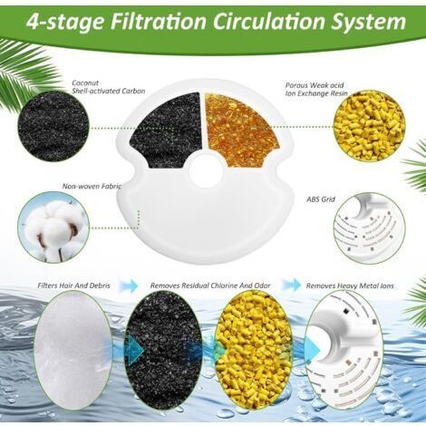 NALOOKAMIC  Lot de 8 Filtre Fontaine Eau Chat, 8Filtre Fontaine avec la résine et Charbon Actif+8Pcs Ponges, Quadruple Filtration Remplacement Filtre Fontaine à Eau