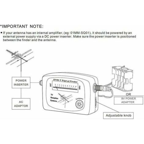 KZQ Signal Finder - Antenne de télévision terrestre terrestre à antenne de télévision numérique par satellite à signaux numériques (1/4)
