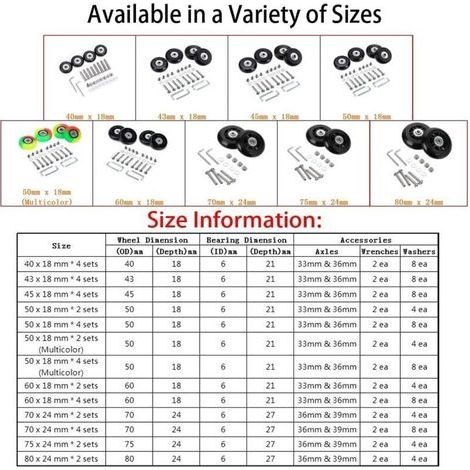 2-teilige Ersatzrollen für Koffer, drehbare Gummilager, Reparatursets (80 mm x 24 mm) (1/3)