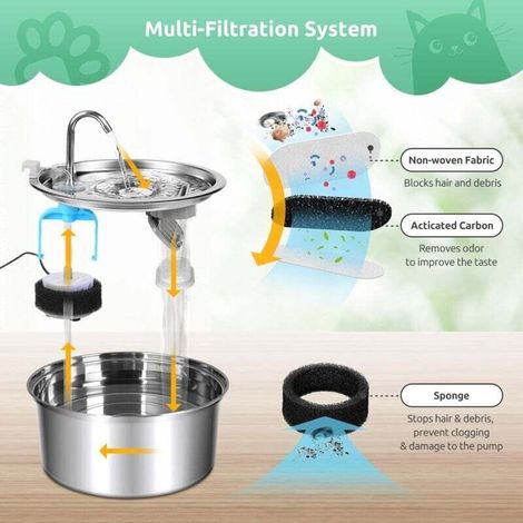Filtro per fontanella per gatti, 8 filtri di ricambio per fontanella per gatti in acciaio inox da 3,2 l/2 l, 8 filtri con carbone attivo e 8 filtri in schiuma per fontanella per gatti (1/4)