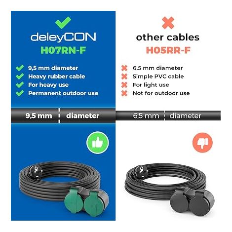 deleyCON 5m IP44 Outdoor Electric Extension Cable (H07RN-F 3G1.5mm²) Weatherproof Rubber Power Cable - Plug with Protective Contact to 2 Sockets - Black (1/4)