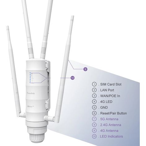 Repetidor WiFi, tecnología de doble banda, diseño resistente al agua para exteriores, ranura para tarjeta SIM, enchufe europeo. (1/2)