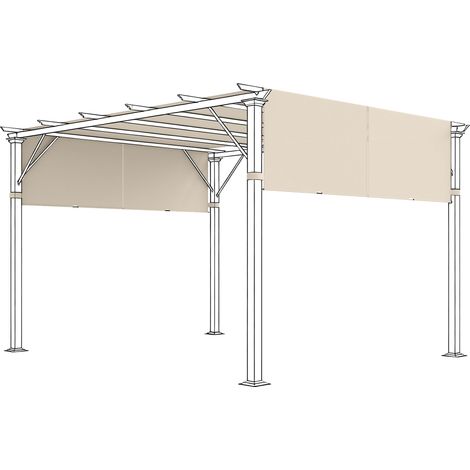 Lot de 2 toiles pergola rétractable 4,9x1,2 m, solution pratique (1/4)