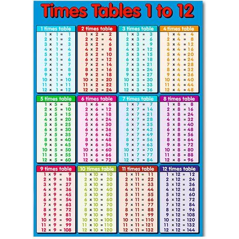 BelleRise - Tables de multiplication éducatives - Affiche murale bleue pour chambre d'enfant, 200 mm x 300 mm (1/4)