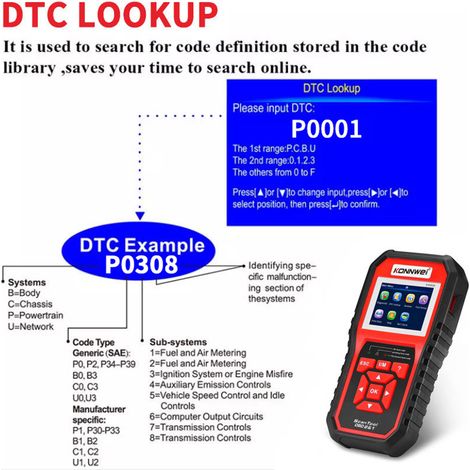 Ortviai Lecteur de codes OBD2 KW850 pour voitures à partir de 1996 – diagnostic moteur, test capteur O2 et système EVAP (1/5)