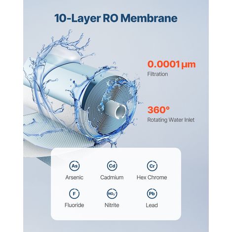 Système d'osmose inverse - 600 GPD remplacement du filtre à eau (1/5)