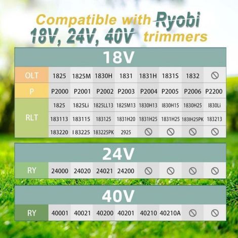 Lot de 7 fils de rechange pour coupe-herbe Ryobi One+ AC14RL3A, recharge de 0,065 pouce, compatible avec les coupe-bordures Ryobi 1 (1/4)