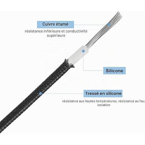3 Meter Flexible Silicone Braided Cable Insulated Electrical Cable for Industry, Black (1/4)