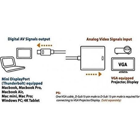 Mini displayport vers VGA Thunderbolt Display port vers VGA Câble Adaptateur Convertisseur DP VGA pour Mac MacBook Pro Air iMac (1/4)