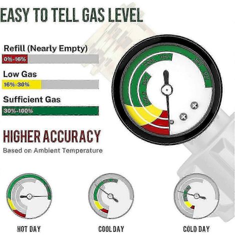 Compatible avec l'indicateur de niveau de réservoir de propane en 2 parties, le manomètre de pression de propane, le manomètre de pression de carburant propane, le chauffage au propane, le foyer extér (1/5)