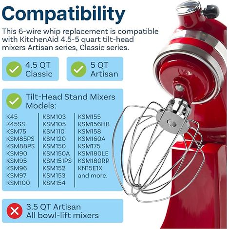 Stainless Steel Whisk Head Replacement Compatible with K45, KSM15, KSM110, KSM103, KSM75, KN15, and KSM90 Stand Mixer (1/4)