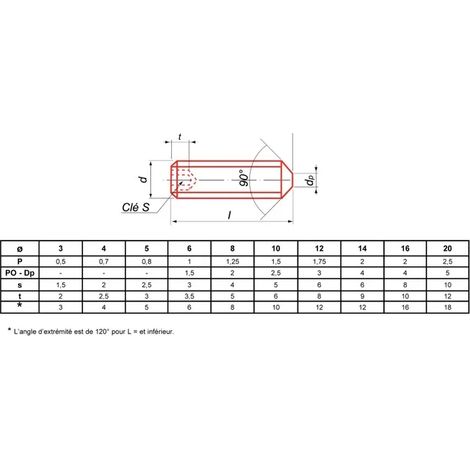 Schraube ultima din 914 Stahl 5 mm 8 mm 200 Stück