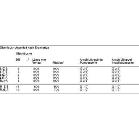 Ölschlauch DN 8 500 lang, Edelstahl beidseitig Überwurfmutter G 3/8 - 491115 von Weishaupt