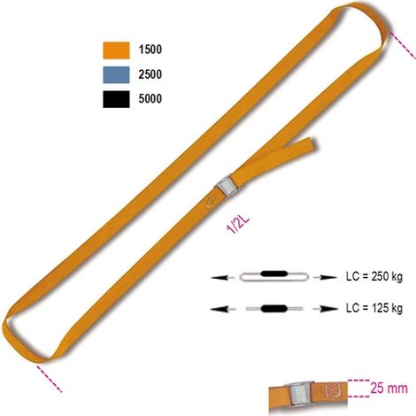 BETA PAS MOCUJĄCY 200kg/2,0m/25mm