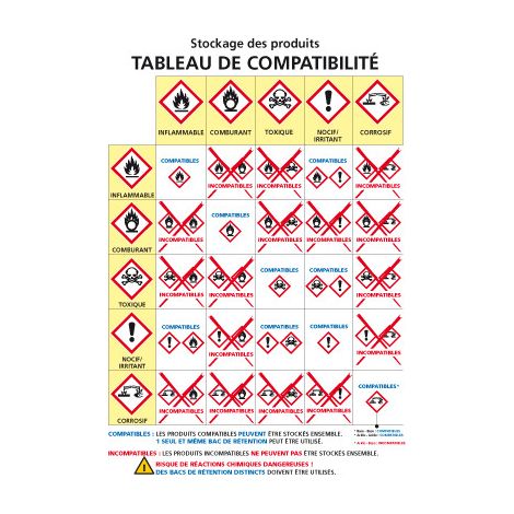 Panneau CONSIGNE DE STOCKAGE DES PRODUITS CHIMIQUES (C0947) - Adhésif - A4 : 210 x 297 mm