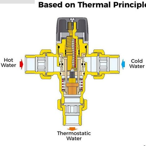 Mitigeur Thermostatique - Laiton Chromé - Entrée 15 mm - Régulation Température Jusqu’à 38 °C - Sécurité Réglable Jusqu’à 42 °C - 1 Pièce (1/4)