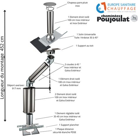 Poujoulat – Kit conduit isolé sortie toiture avec dévoiement Inox-Galva et Inox-Inox – Diamètre 150mm – Longueur 452cm – Déport 92cm (1/2)