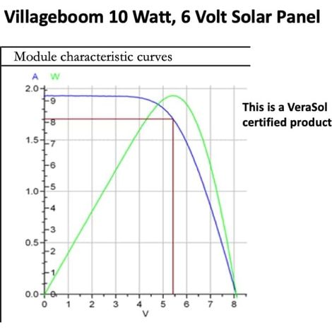 Panneau solaire 10 W 6 V - Panneau solaire sans câble solaire, panneaux solaires monocristallins (1/3)