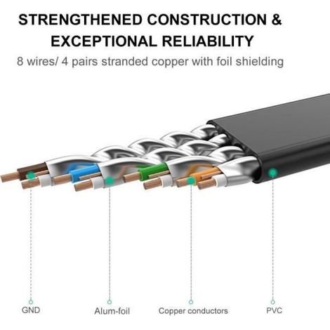 Câble Ethernet - NONMOM - CAT 7 - 15M - 10Gbps - 600MHz - Plat Blanc (1/4)