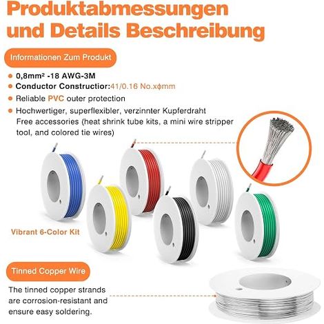 0.8mm² PVC Electrical Wire (1/4)
