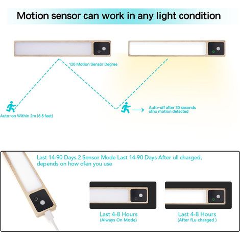 Wiederaufladbare LED-Schrankleuchte mit Bewegungssensor (35 LEDs), dimmbares Touch-Nachtlicht, ideal für Küchen, Schränke und Garderoben. (1/5)