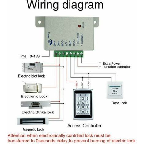Alimentation Electrique - 12 V DC 3 A - Pour Systeme Controle Acces Porte - 36 W - Entrée AC 110-240 V (1/5)