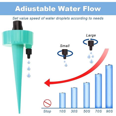 18-teiliges Tropfbewässerungsset, automatische Pflanzensprinkler, einstellbares Bewässerungssystem