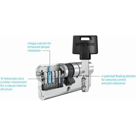Cilindro MTL600 262S+ 62 31-31 NM PAN Service MULTLOCK - EUM6P3131XX0XXXSE
