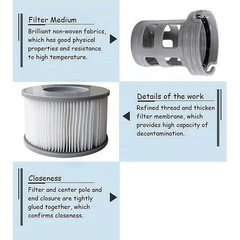 Spa Lite Filter für mspa, Filter für mspa Lite, für MSPA Whirlpoolfilter - Boote und Spas - Modell ab 2020 (4-teilige Filterhalterung) (1/5)