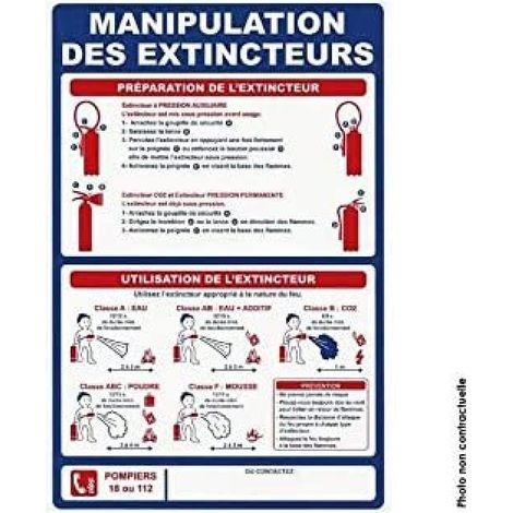 Panneau des manipulations extincteur. Vertical