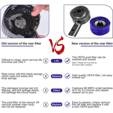Passend für die hintere Motorabdeckung und das hintere Filterset für Dyson V6 DC58 DC59 DC61 DC62 DC74 Staubsaugerzubehör, für HEPA-Filter-Umrüstsatz
