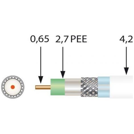 Televes SK0729plus Mini 100m Spule