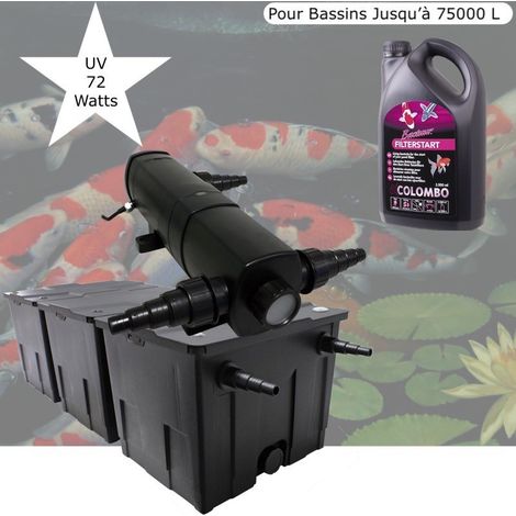 Filtre Bassin + Clarificateur UV Stérilisateur 72W, + Bactéries 2500 ml Pour Bassin De Jardin Jusqu'à 50000L (1/5)