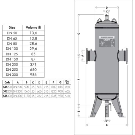 Entlüfter-Abweiser, Stahl epoxidpulverbeschichtet DN 250 DISCALDIRT