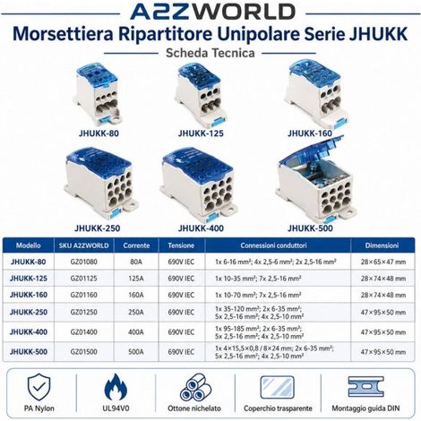 Ripartitore di Potenza Unipolare, Morsettiere Di Distribuzione Da Guida DIN Per Quadro Elettrico, Corrente Disponibili 80A 125A 160A 250A 400A 500A (80A)