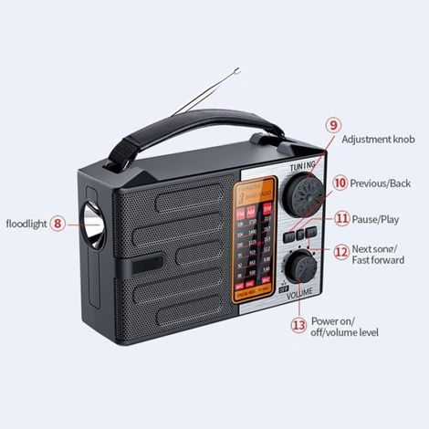 Radio d'urgence solaire - Radio de survie rechargeable avec alerte météo - AM/FM/SW - Chargement USB-C et solaire - Lampe torche (1/5)