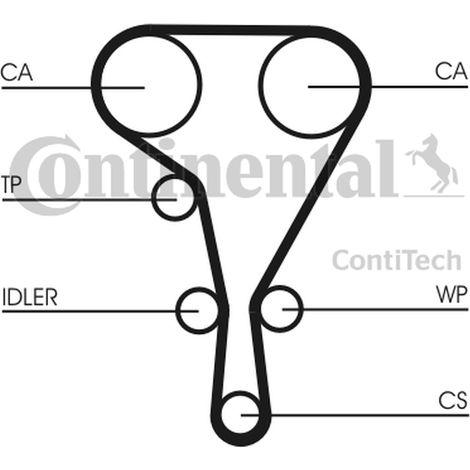 Courroie crantée Continental CT1127 RENAULT 7701064010 8200034222