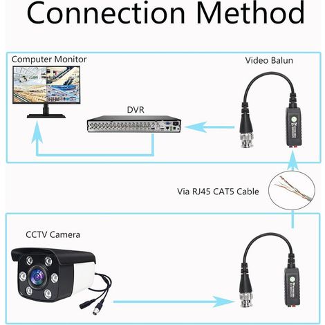 HD-CVI TVI AHD Video-Balun Passiver BNC-Anschluss Video-Balun-Transceiver-Kabel für 1080P 720P CCTV Sicherheits-DVR-Überwachungskamerasysteme - 1 Paar (1/4)