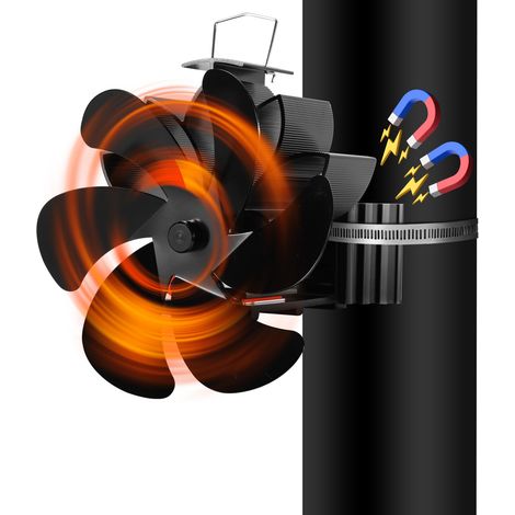 Randaco Kaminofen Ventilator für Ofenrohr, kompakter wärmebetriebener Ofenlüfter 113 CFM, ohne Strom (1/5)