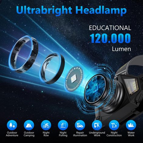 Lampada frontale a LED ultra potente, lampada frontale ricaricabile da 120000 lumen con 12 modalità, sensore e impermeabilità IPX7, batteria da 9000 mAh, angolo del fascio luminoso regolabile a 90°, t (1/4)