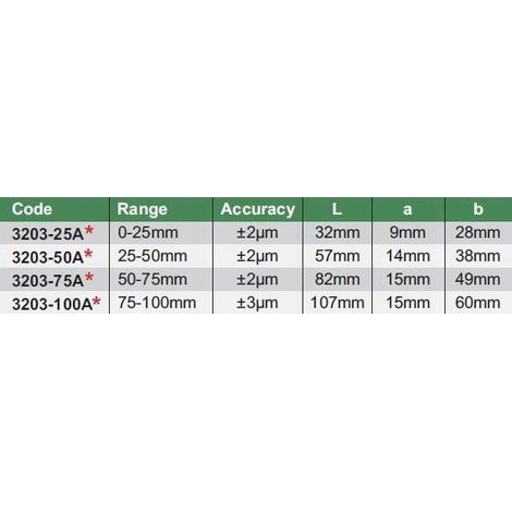 Insize 6928640304156 Set di micrometri di precisione 0-100 mm