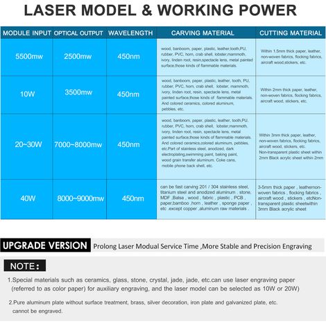 Graveur laser de bureau portable, mini-graveur, imprimante de logos DIY, zone de travail 170 x 200 mm (1/5)