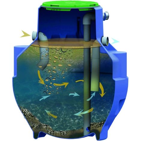 SFA – Séparateur de graisse à enterrer – Polyéthylène recyclable – Entrées et sorties en PV DN110 – Joint d’étanchéité avec couvercle piéton – Visserie inox
