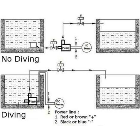 Mini pompe à eau – 12V 400L/h sans balais – Ultra silencieuse – pour aquarium, fontaine et décor aquatique (1/3)