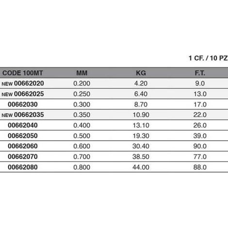 Monofilament - Maver - Elite 406 - 100 M - 0.400 mm - Surface Lisse