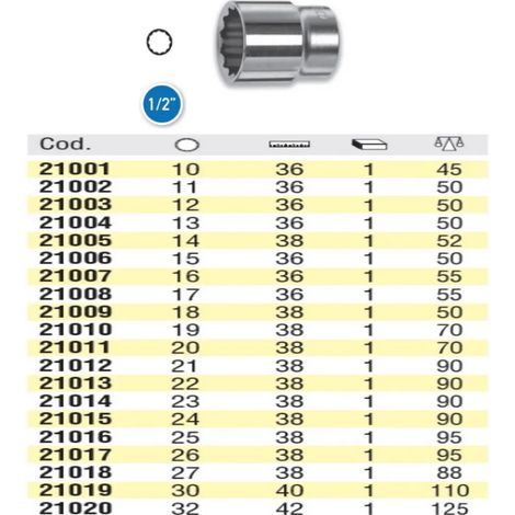 BUSSOLE OMMA CON ATTACCO DA 1/2" POLIGONALE ATTACCO 1/2" POLIGONALE 19