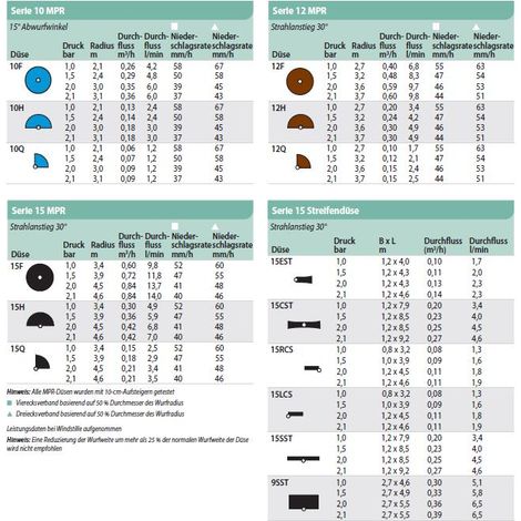 Rain Bird Sprühkopf Düse Streifendüse zu Serie 1800 / UNI-Spray - Typ MPR 9 SST