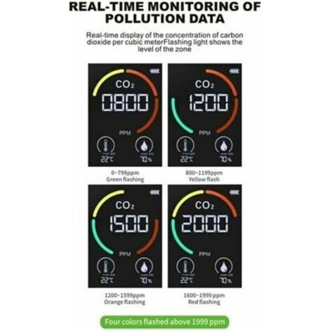 CO2-Kohlendioxiddetektor für Luftqualität, Temperatur und Luftfeuchtigkeit, schnelle CO2-Messung, weiß (1/5)